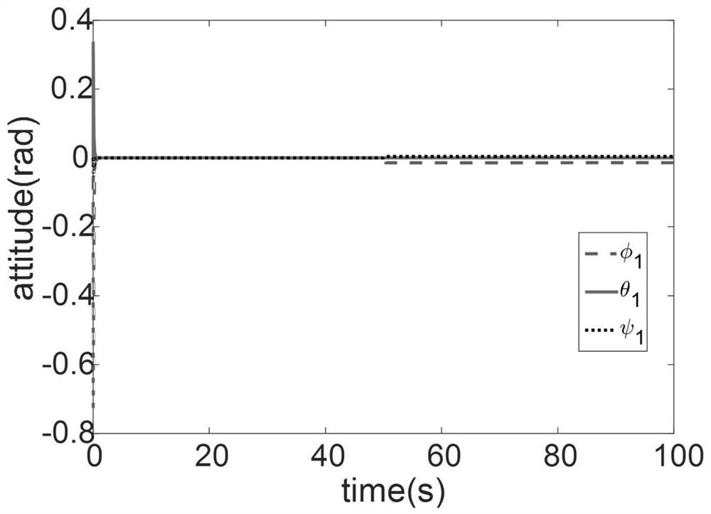 A fault-tolerant control method for quadrotor formation based on adaptive neural network