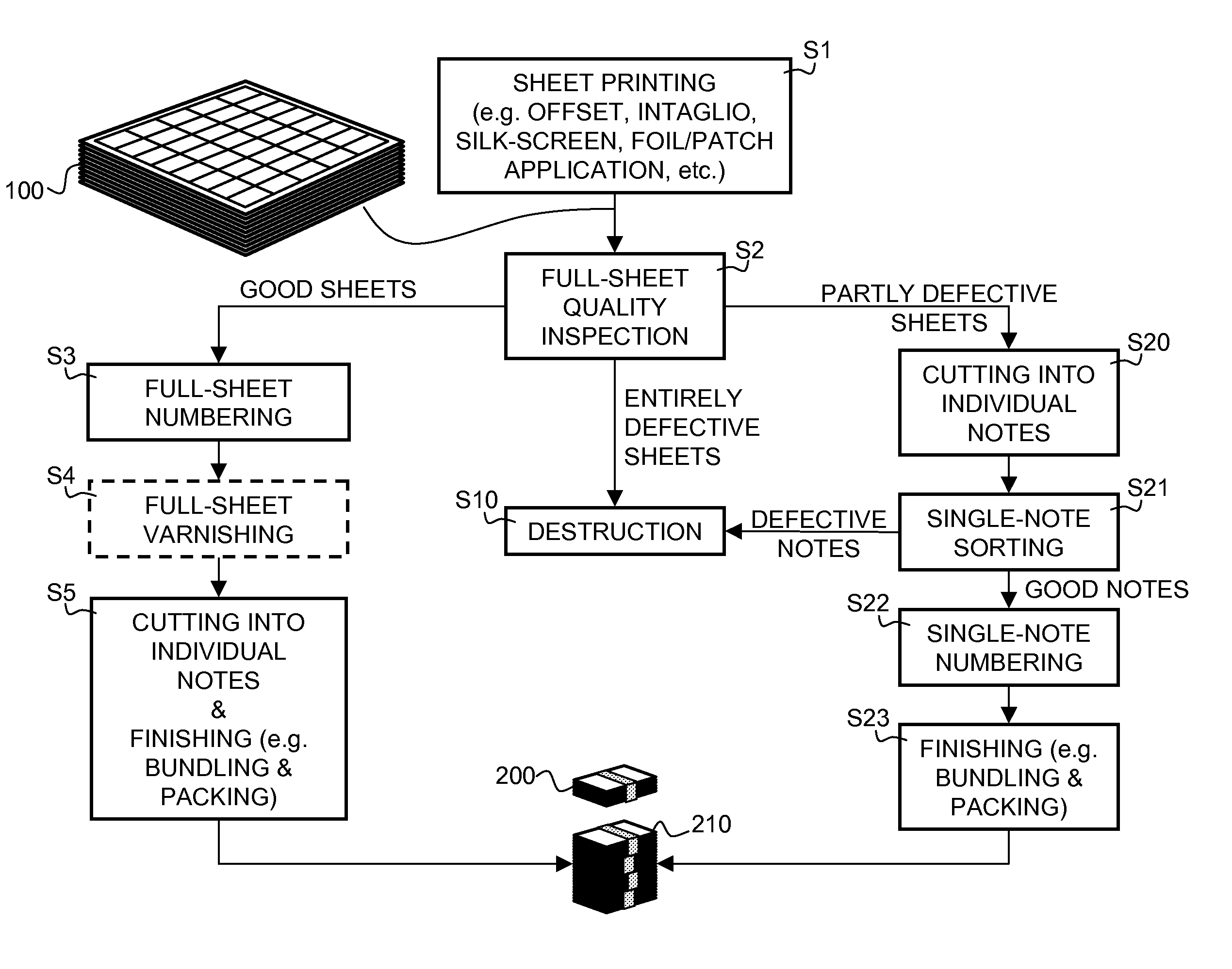 Method and system for producing notes of securities