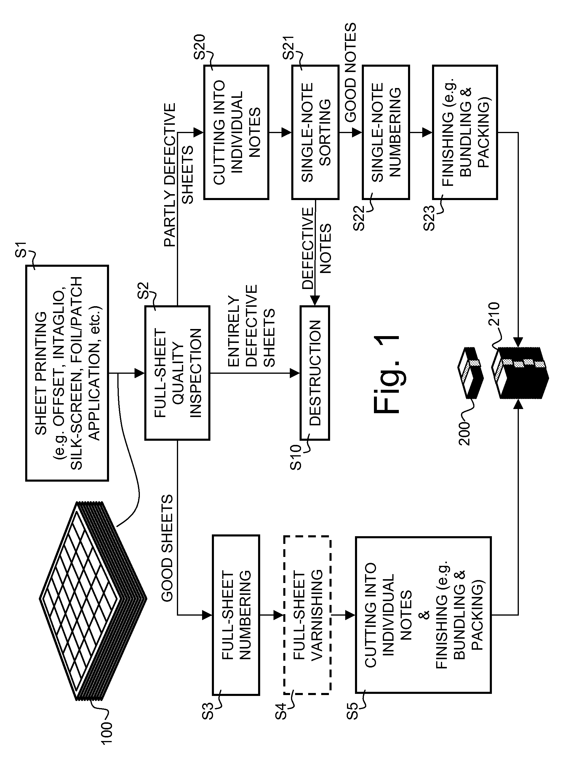 Method and system for producing notes of securities