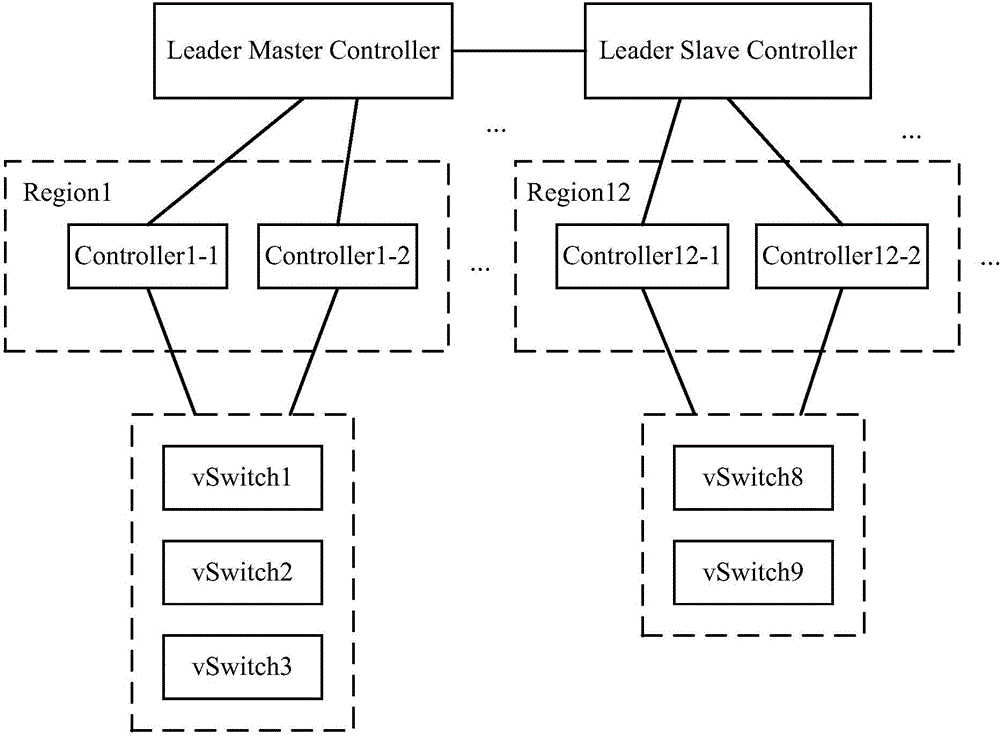 Controller cluster upgrading method and device