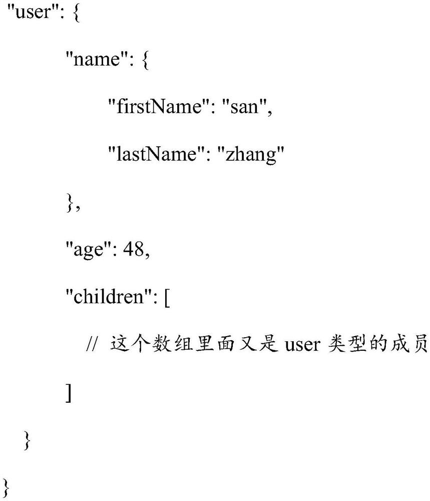 Method and system for reducing front-end white screen