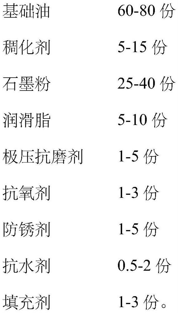 Special oil for maintenance of telescopic boom of crane and preparation method thereof