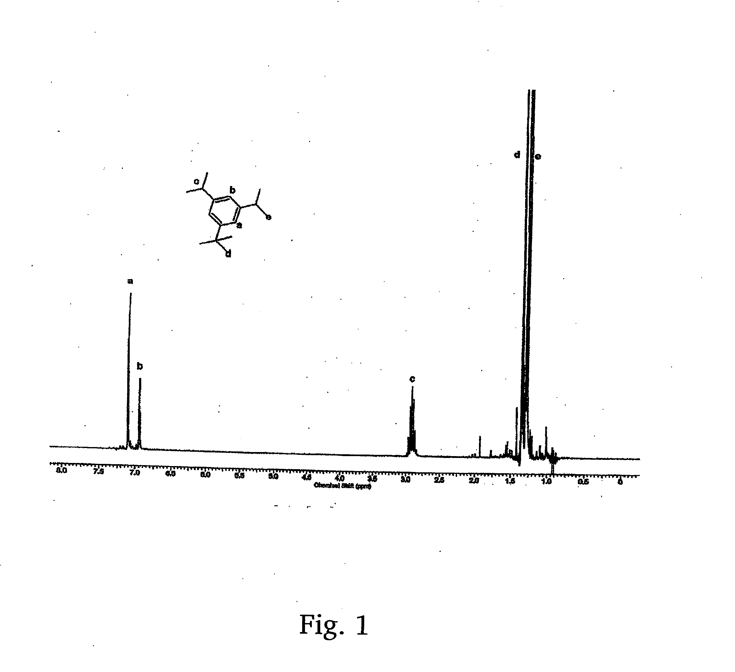 Method for the synthesis of low cost initiators for telechelic polyisobutylenes