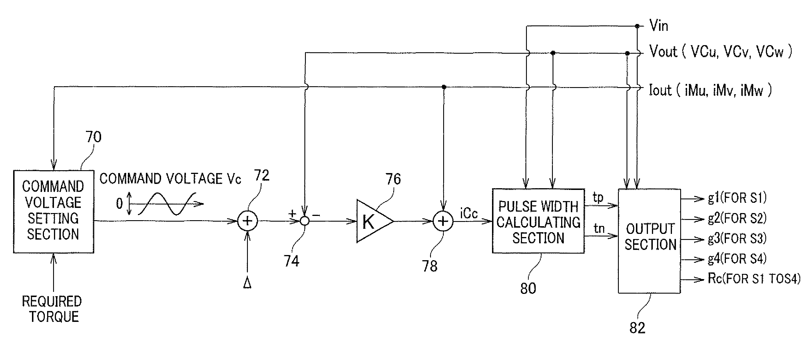 Control apparatus for controlling power conversion apparatus