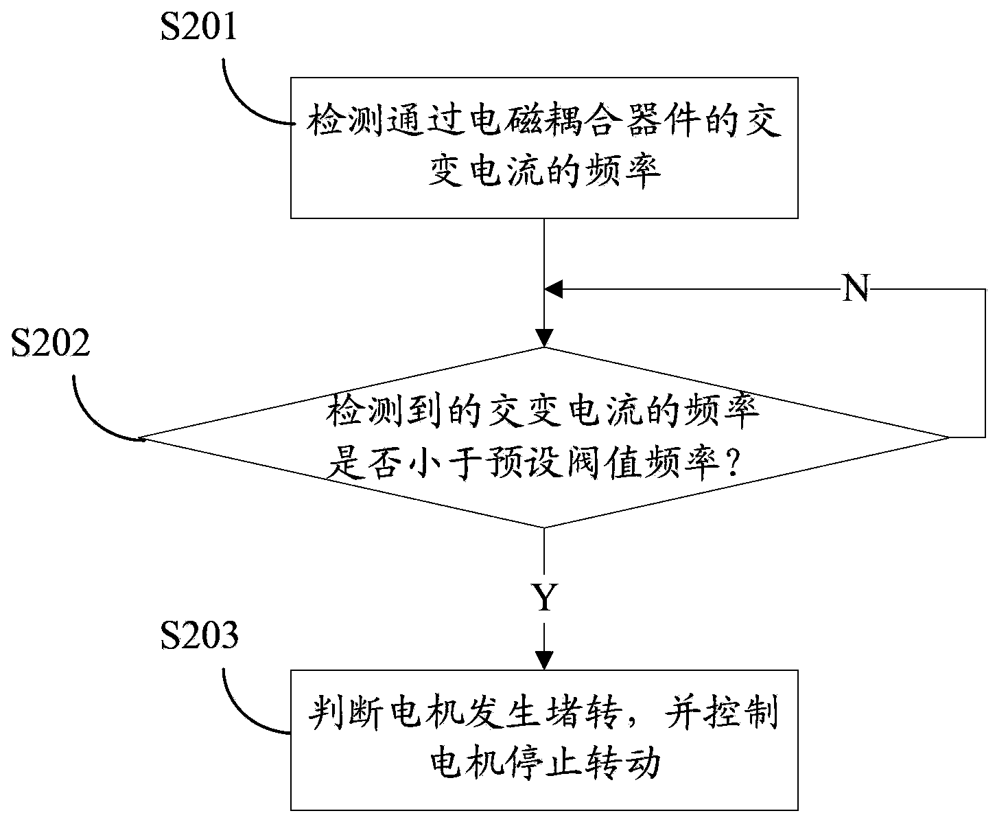 Detection device and detection method of motor stalling