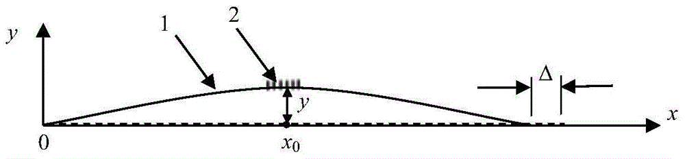 Partial displacement measurement method based on fiber grating sensor