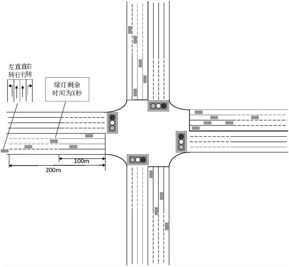 Main road intersection entrance lane vehicle speed control method based on cooperative vehicle infrastructure