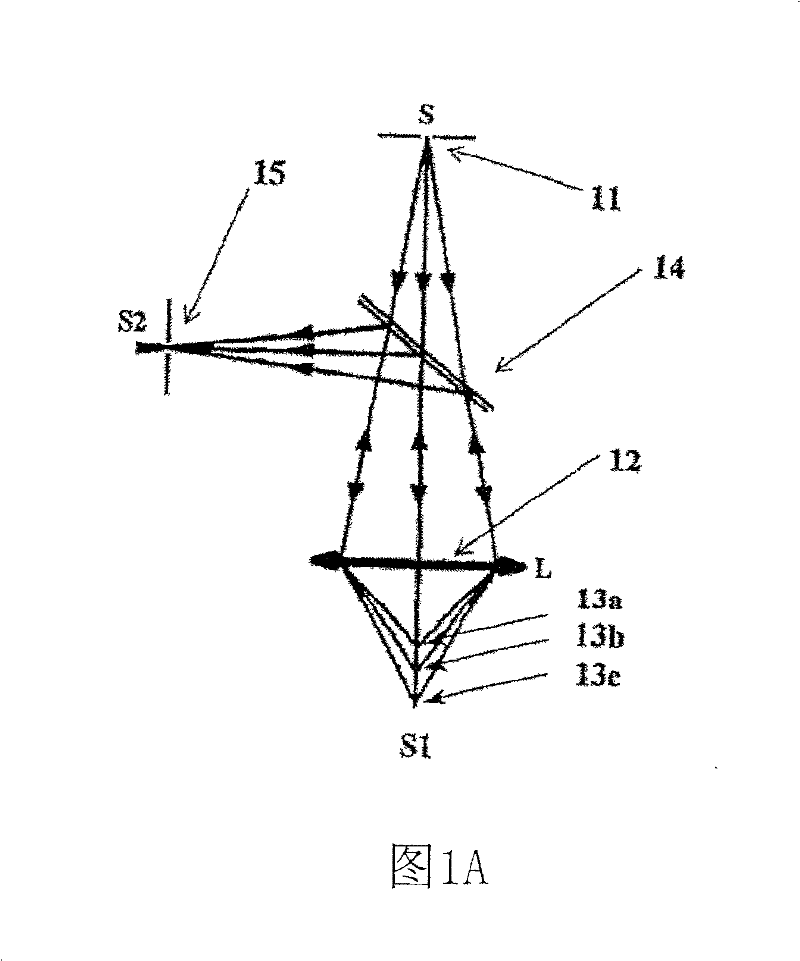 Linear multi-wavelength confocal microscope module and confocal microscopic method and system thereof