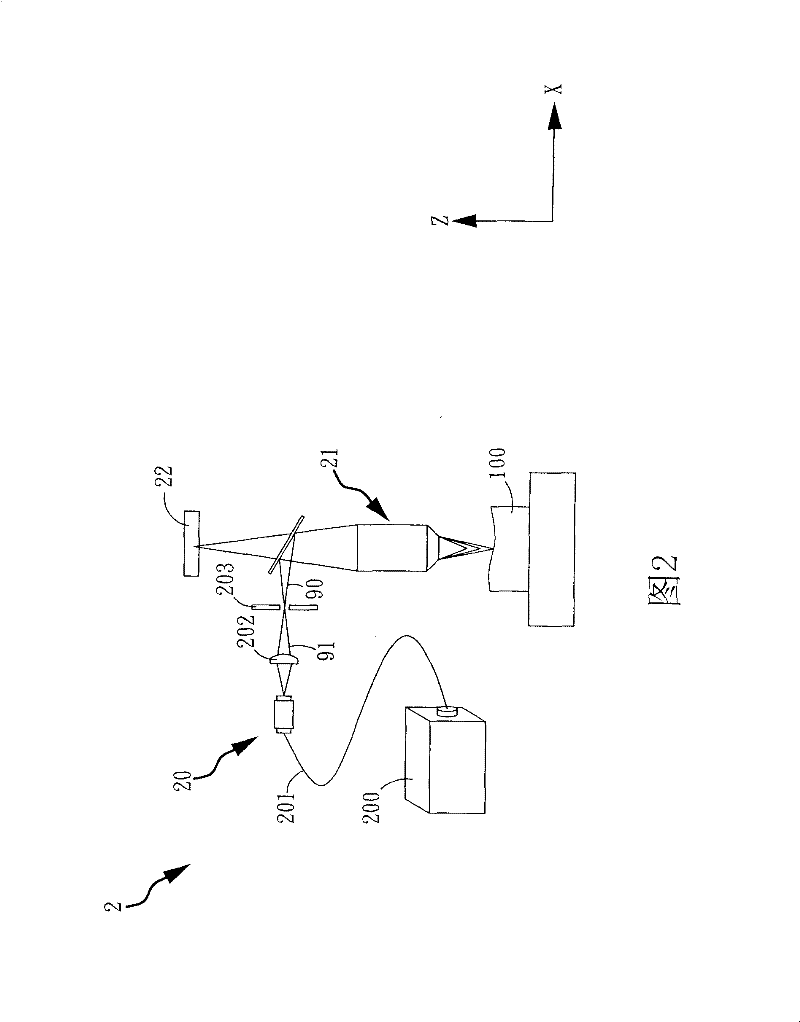 Linear multi-wavelength confocal microscope module and confocal microscopic method and system thereof