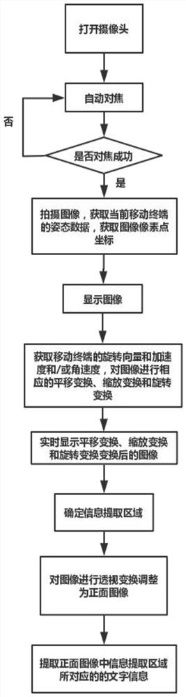 Method and system for achieving short-distance character extraction of mobile terminal