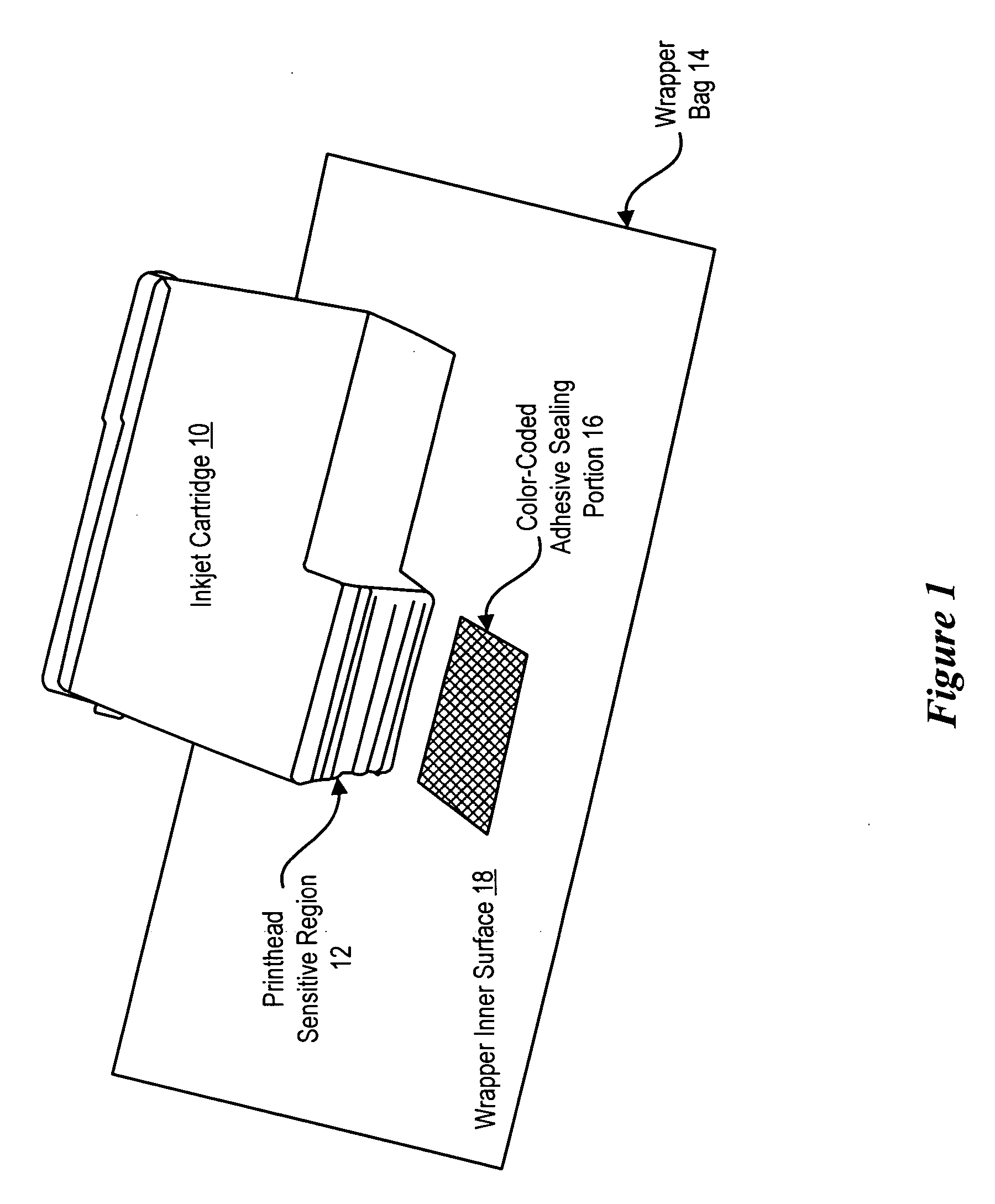 System and method for integrated tape seal package