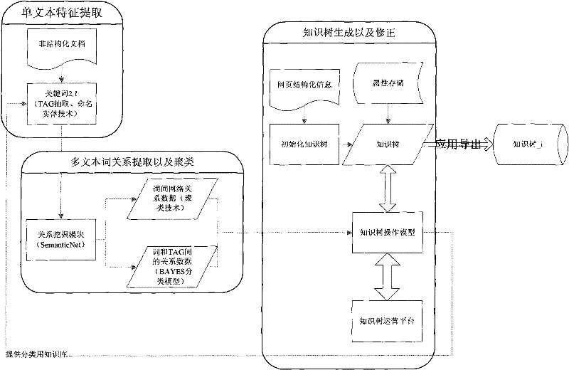 Knowledge network-based text indexing system and method