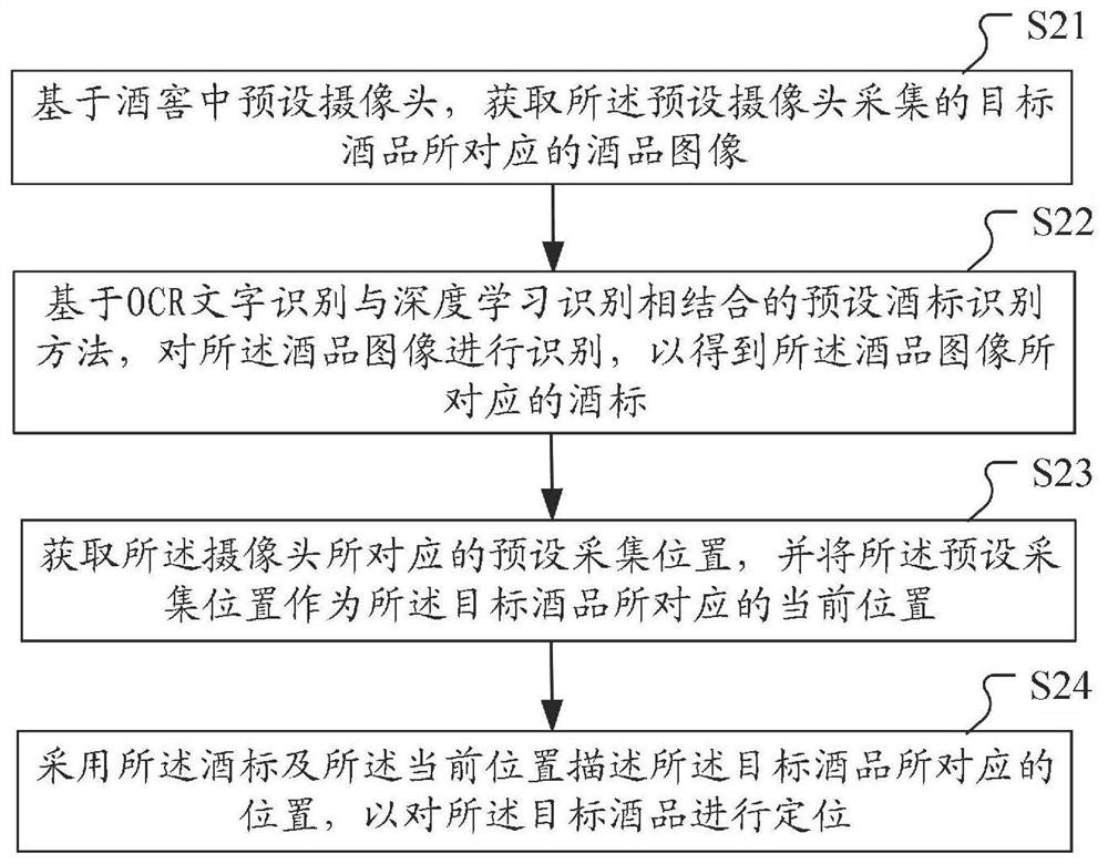 Wine product positioning method, wine product information management method and device, equipment and storage medium