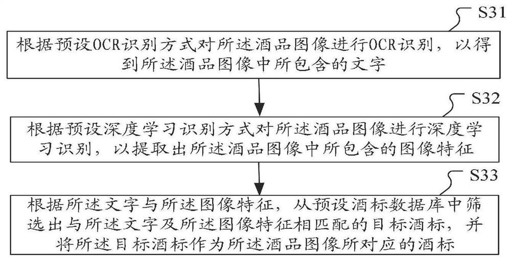 Wine product positioning method, wine product information management method and device, equipment and storage medium