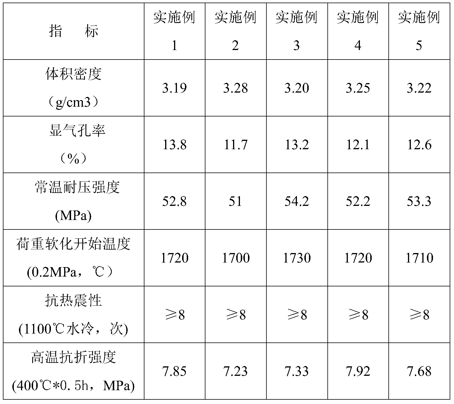 Semi-rebonded magnesia-chrome brick for copper smelting furnace and its preparation method