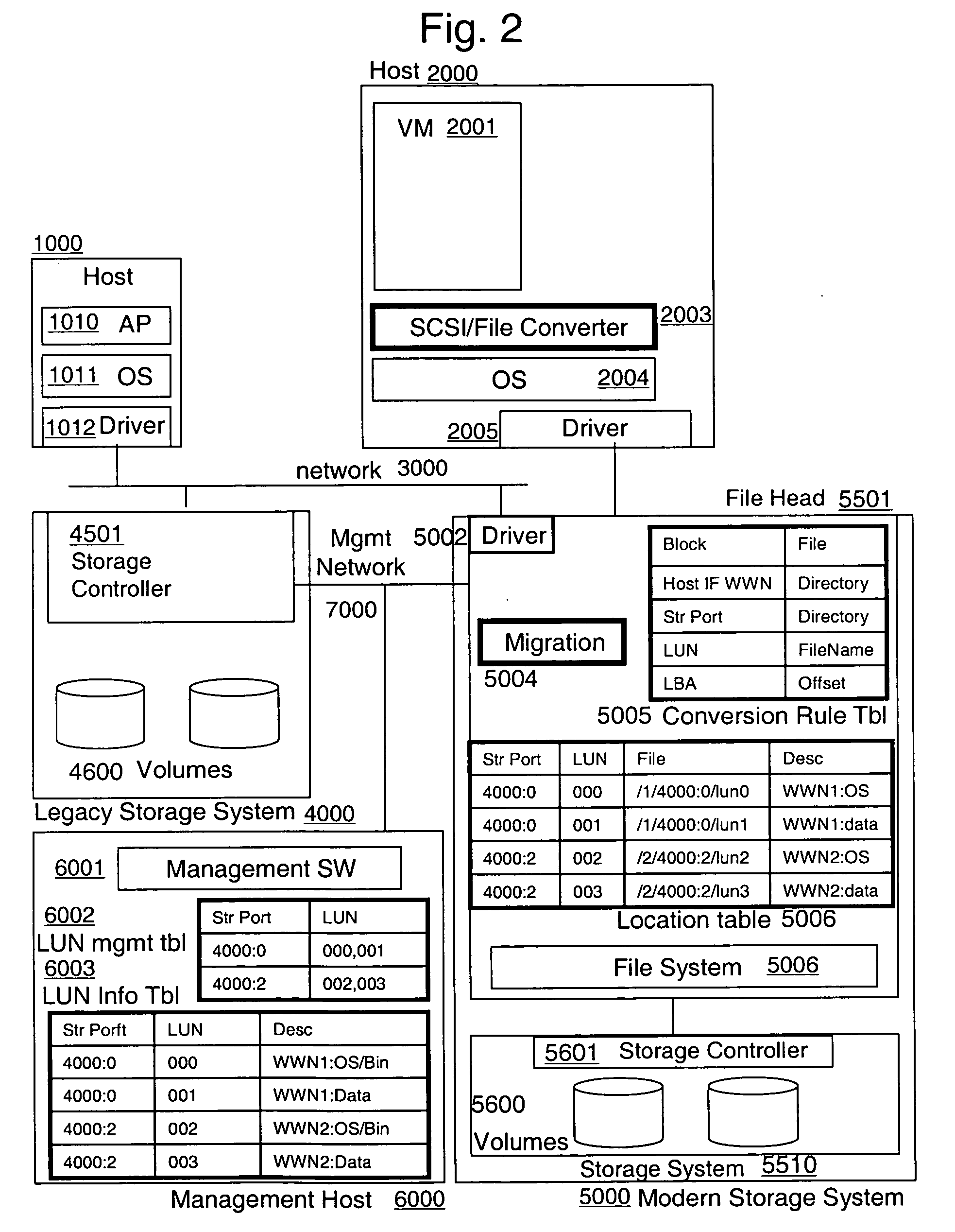 Long-term data archiving system and method