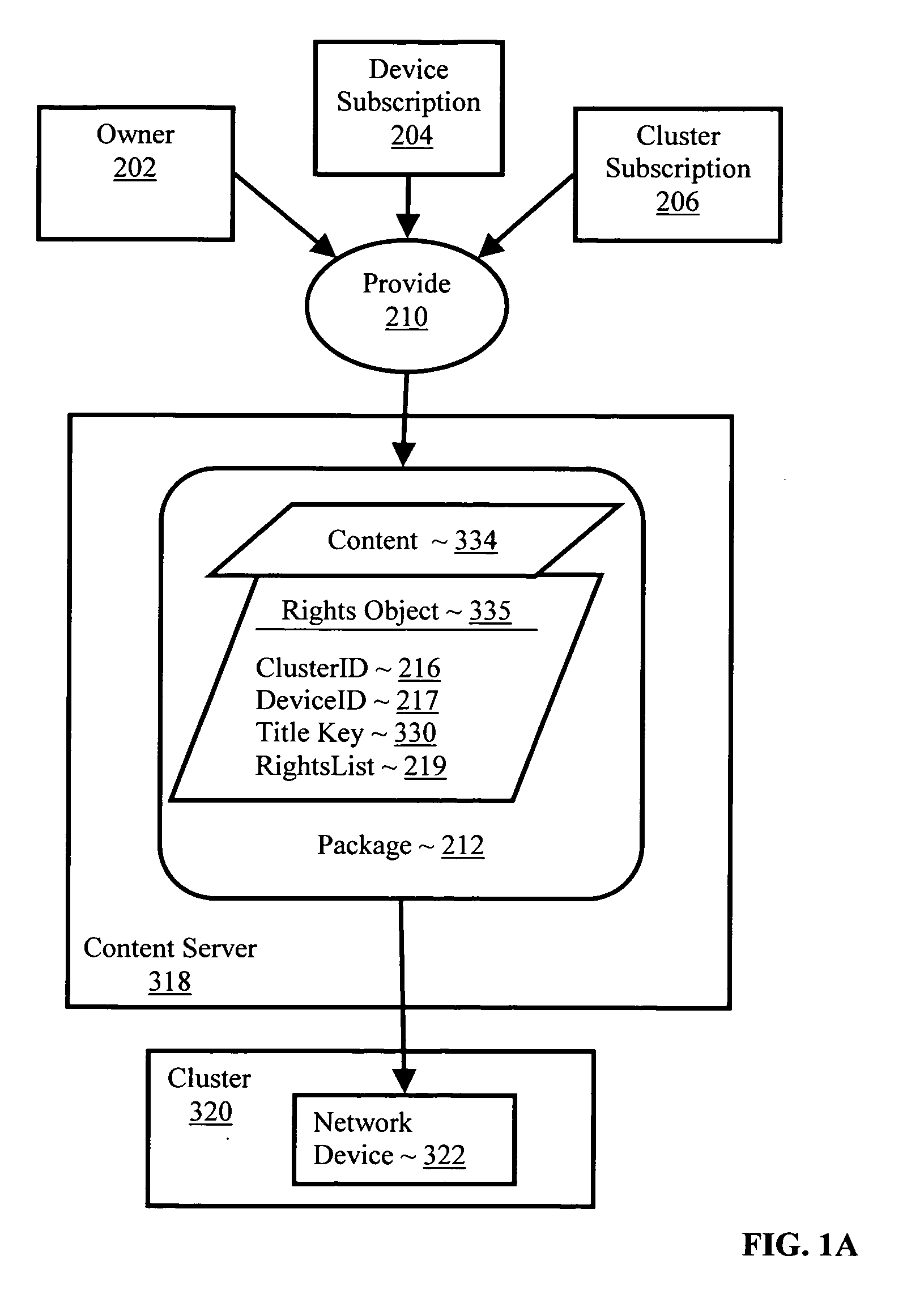 Controlling with rights objects delivery of broadcast encryption content for a network cluster from a content server outside the cluster
