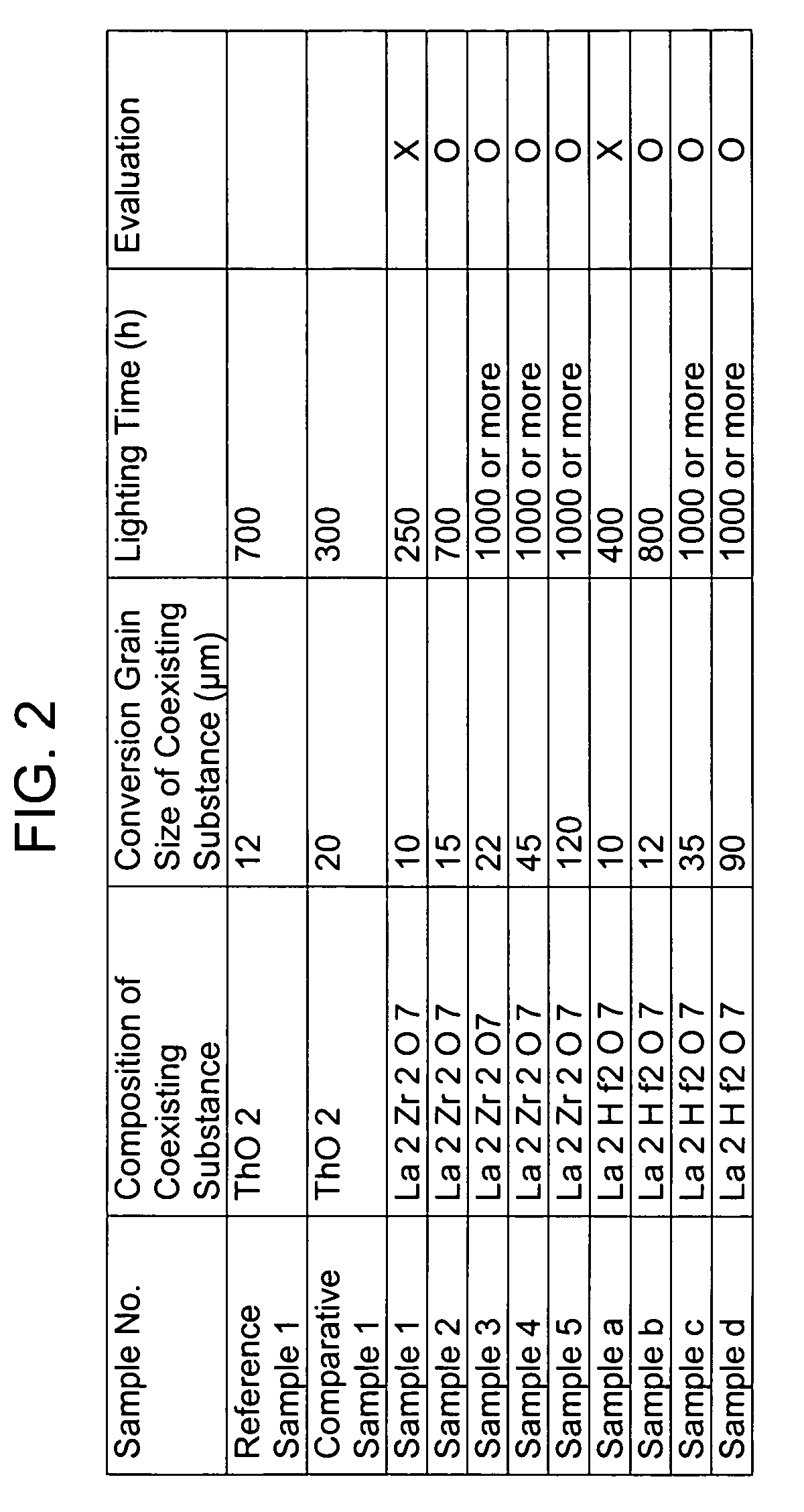 High-load and high-intensity discharge lamp