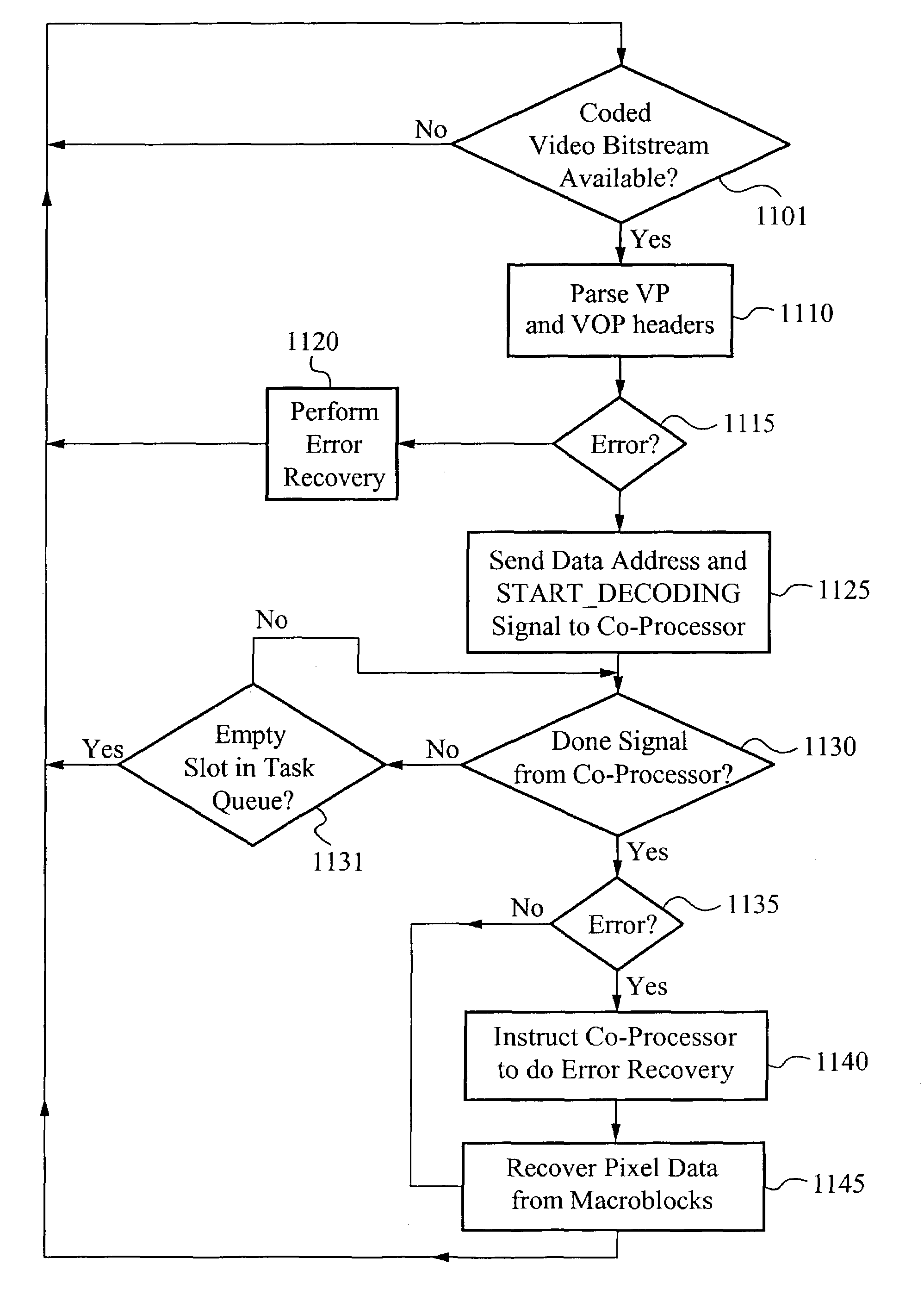 Apparatus and method of parallel processing an MPEG-4 data stream
