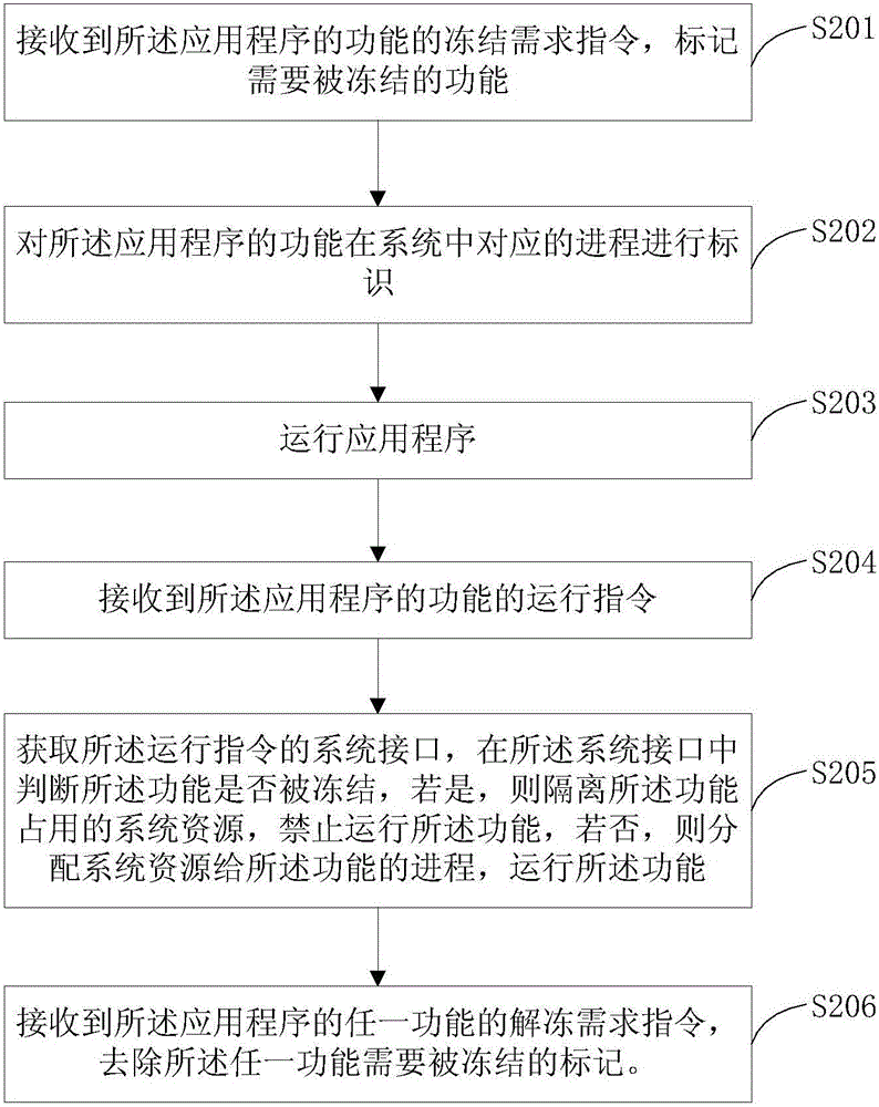 Application freezing method and system