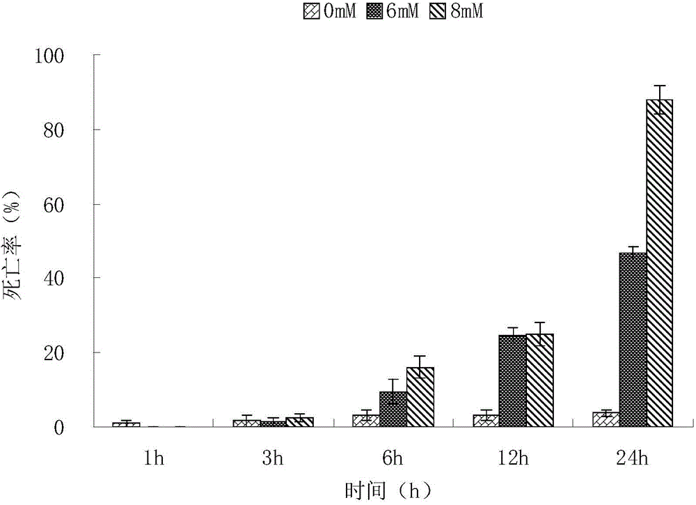 Application of vanillic aldehyde in preparation of Meloidogyne incognita Chitwood insecticide inhibitor