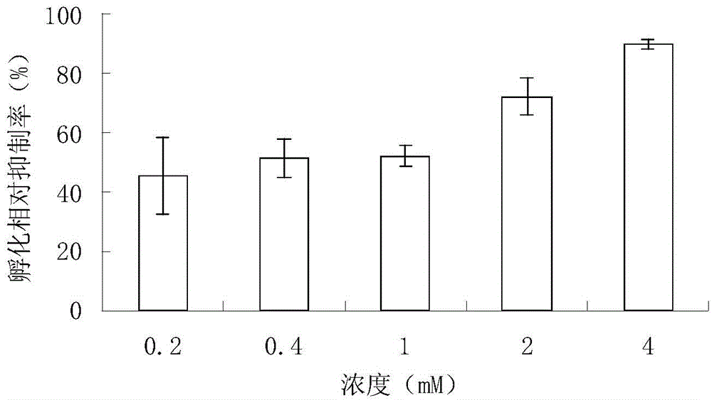 Application of vanillic aldehyde in preparation of Meloidogyne incognita Chitwood insecticide inhibitor