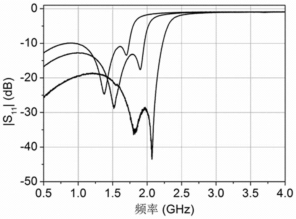 Electronically adjustable low-pass filter with generalized Chebyshev response