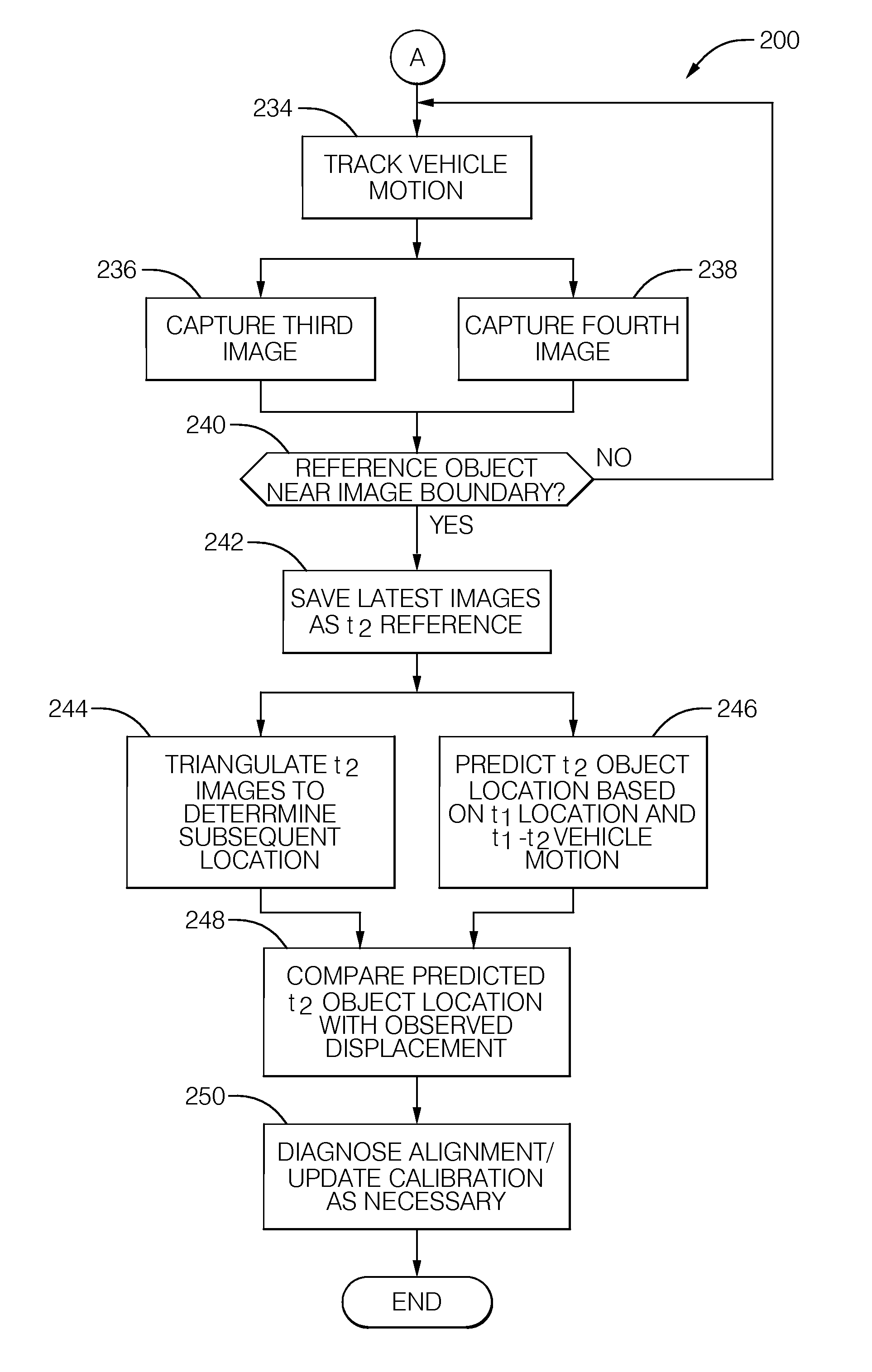 Stereoscopic camera object detection system and method of aligning the same