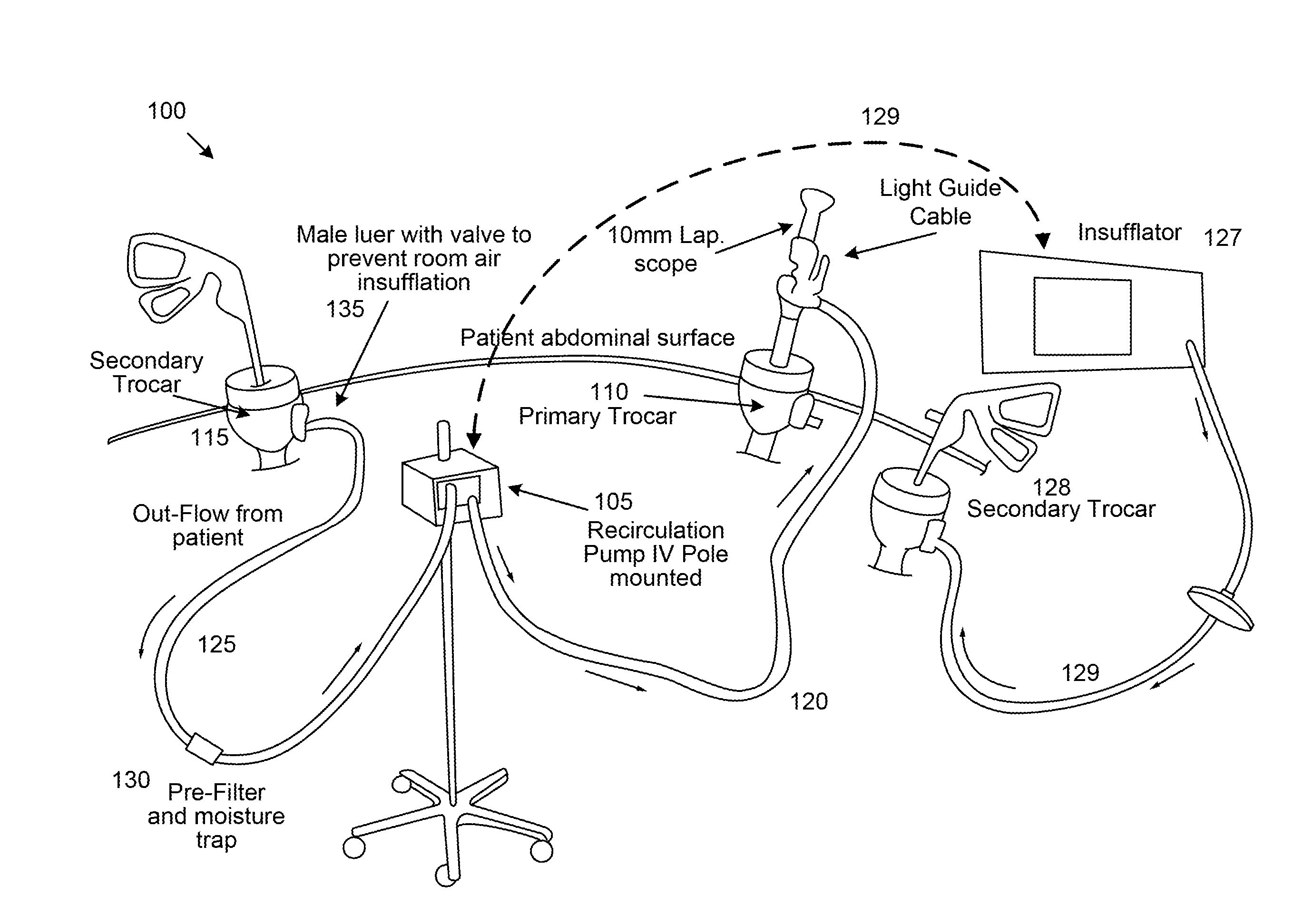 Gas recirculation system and method