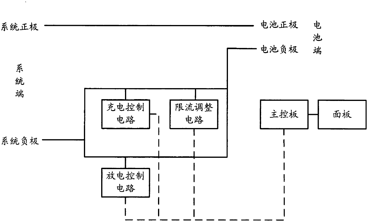 Battery self-adaptive control device and method for batteries connected in parallel