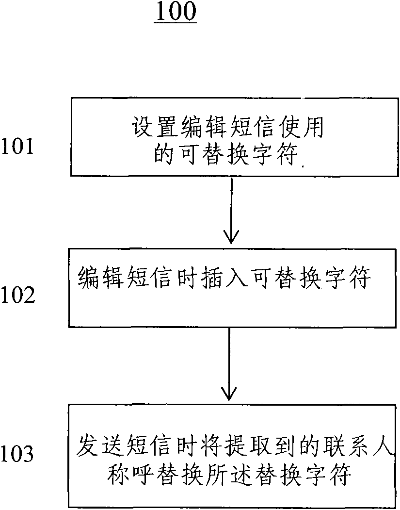 Method for adding contact addresses while sending short messages by mobile phone