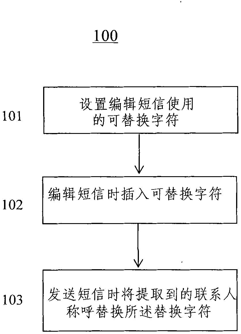 Method for adding contact addresses while sending short messages by mobile phone