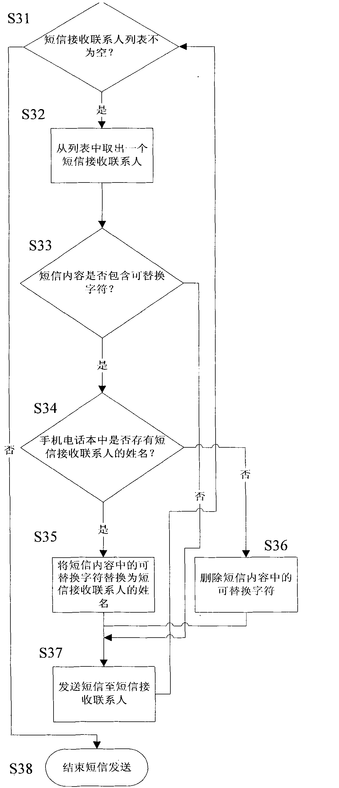 Method for adding contact addresses while sending short messages by mobile phone