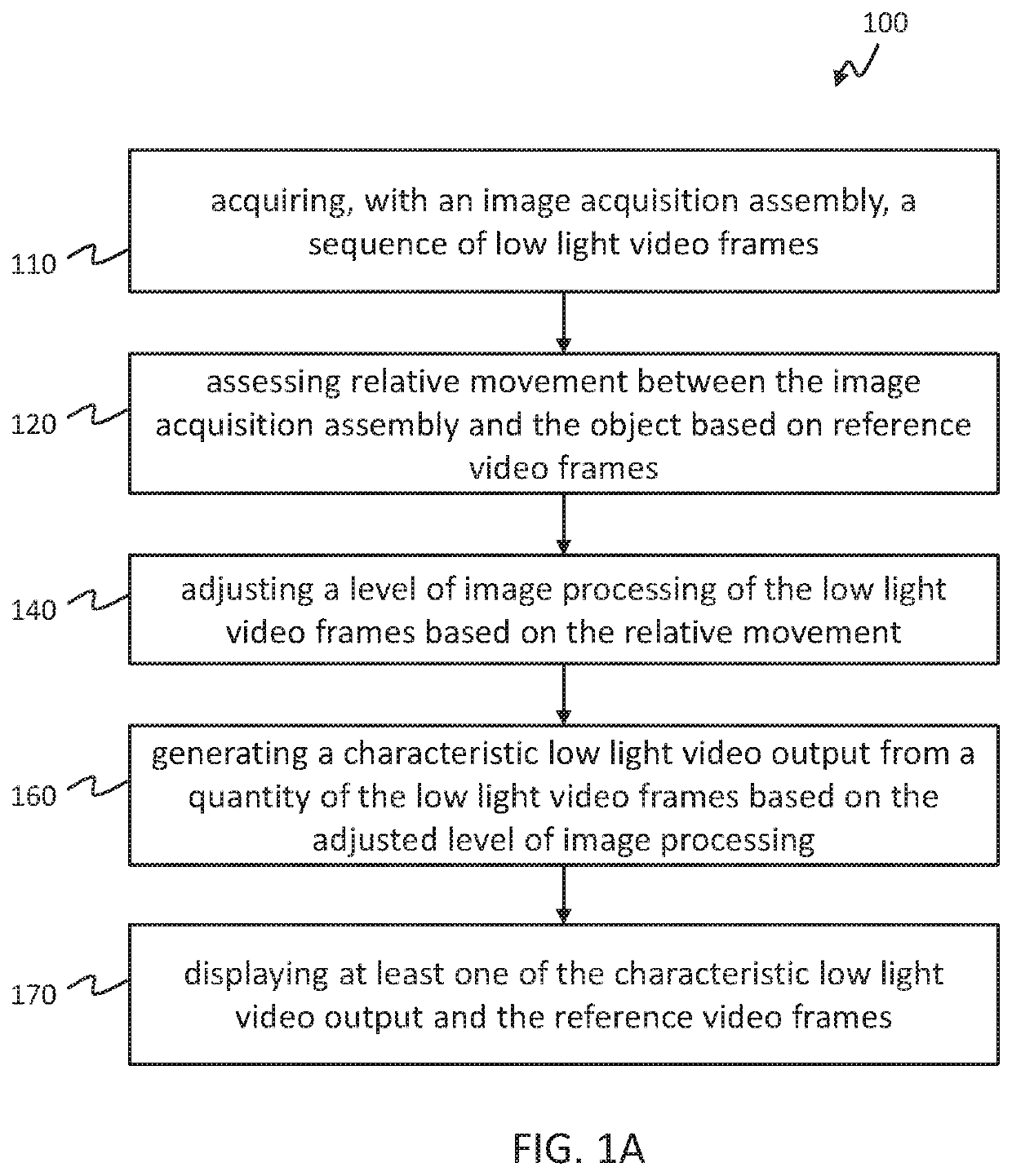 Methods and systems for adaptive imaging for low light signal enhancement in medical visualization