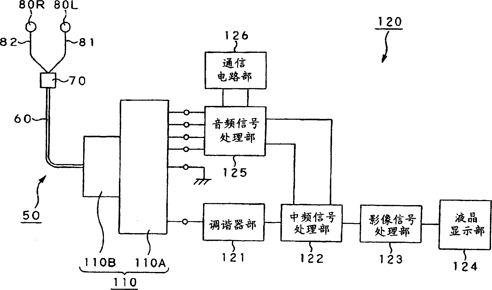 Earphone antenna connecting device and portable wireless device