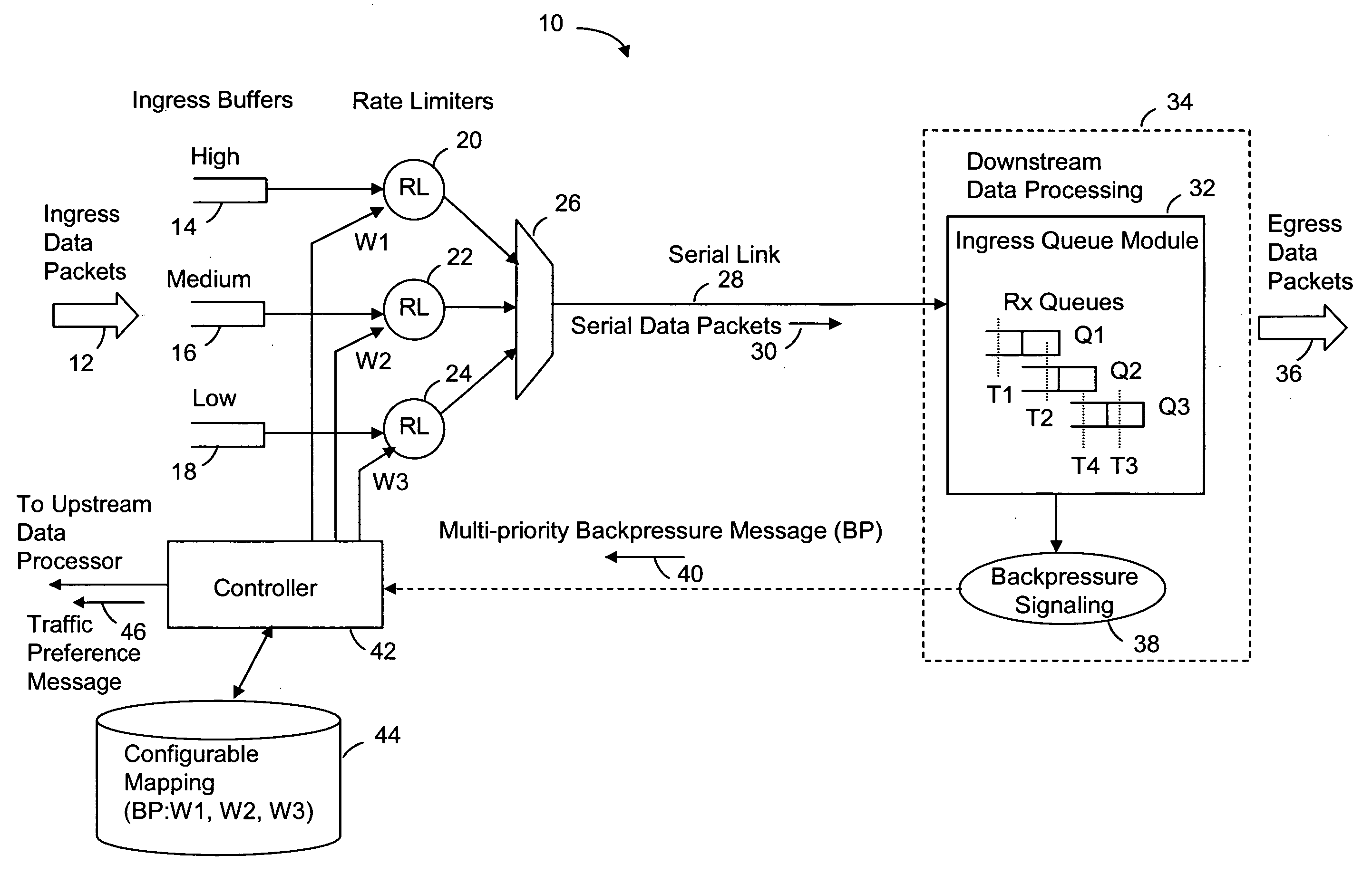 Ingress traffic flow control in a data communications system