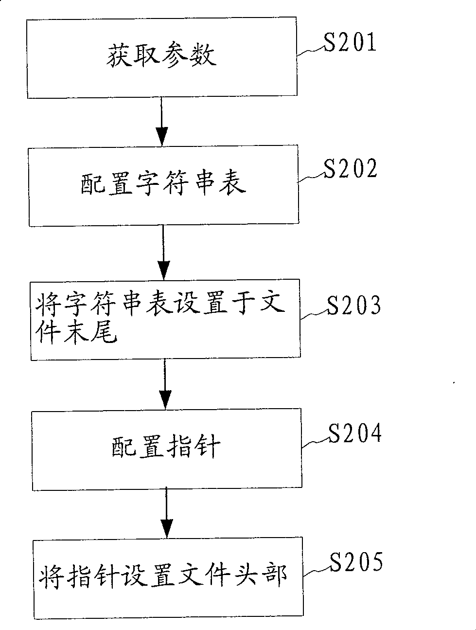 XML file preprocessing method, apparatus, reading method and device