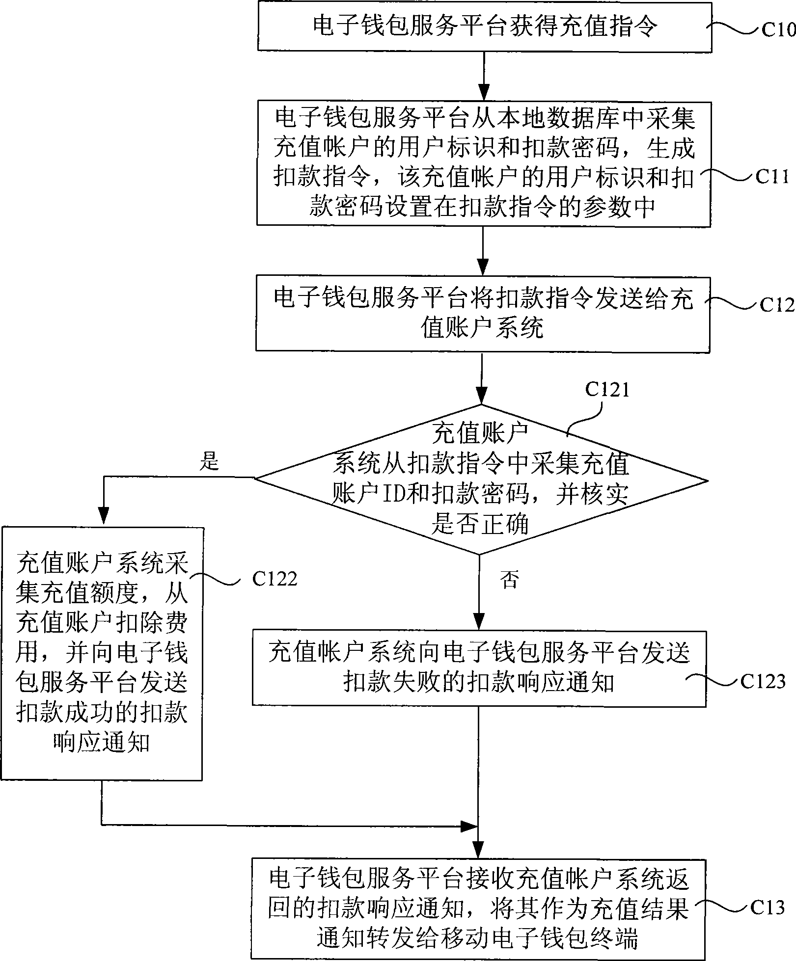 Charging method for mobile electronic purse and terminal and system of the mobile electronic purse