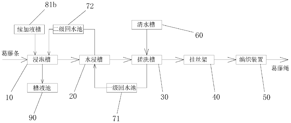 Production method of led lamp with adjustable lighting range