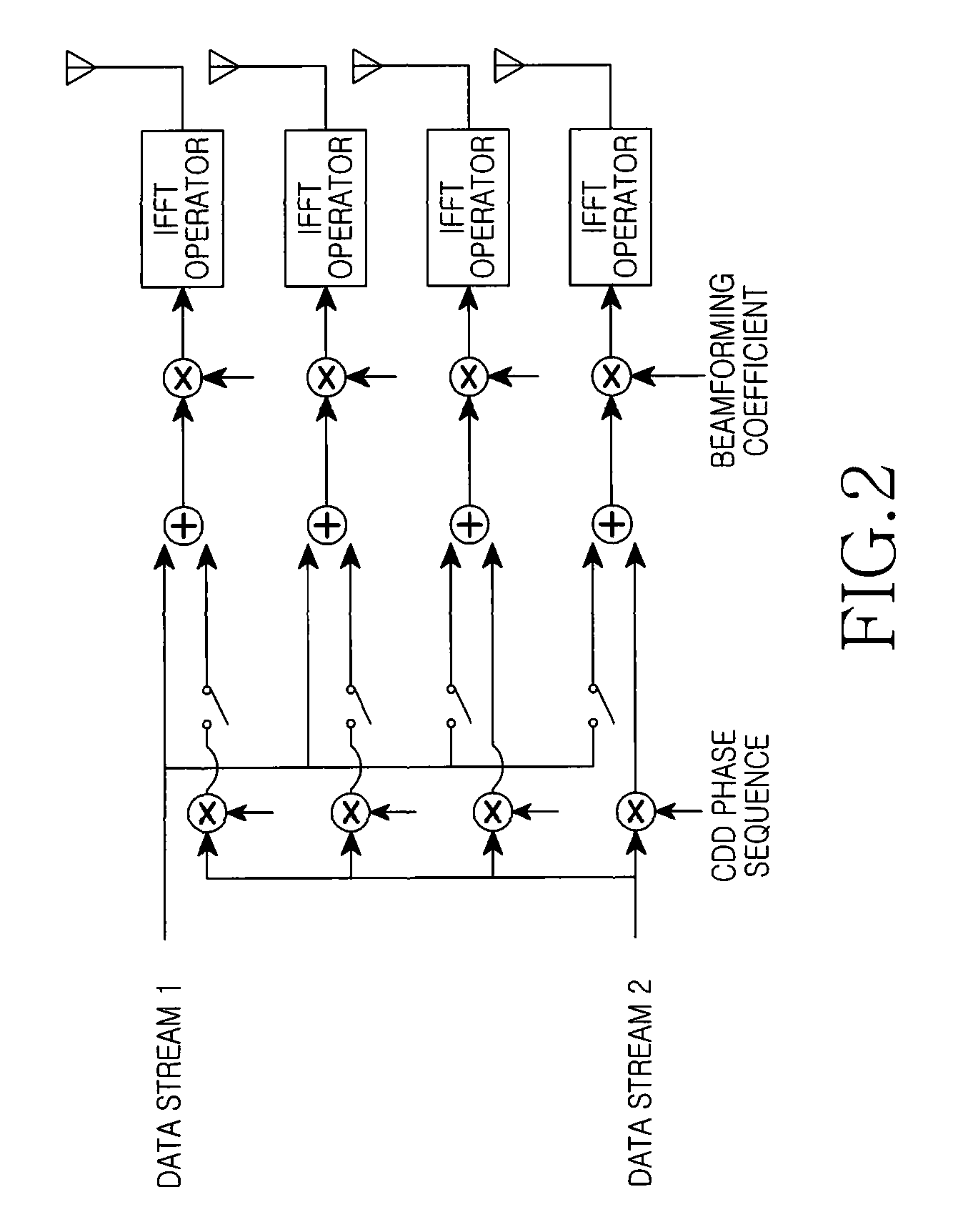 Apparatus and method for supporting multiple-input multiple-output and beamforming simultaneously in wireless communication system