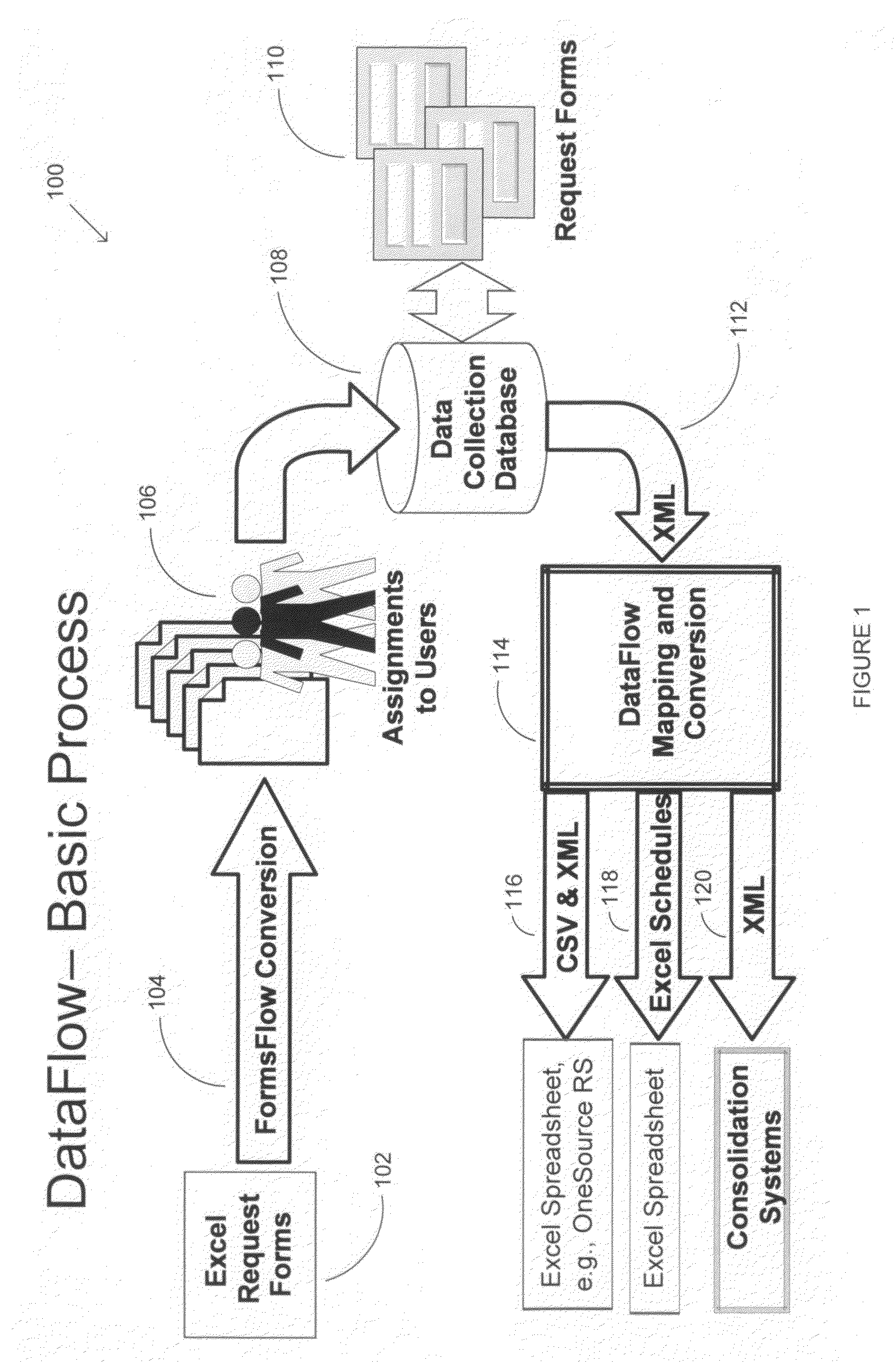 Method and system for collecting and processing electronic data