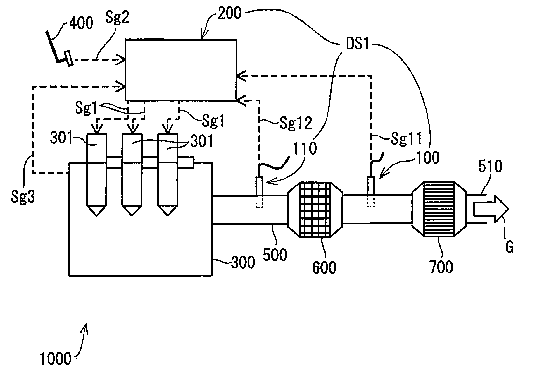 Catalyst deterioration diagnosis system and catalyst deterioration diagnosis method