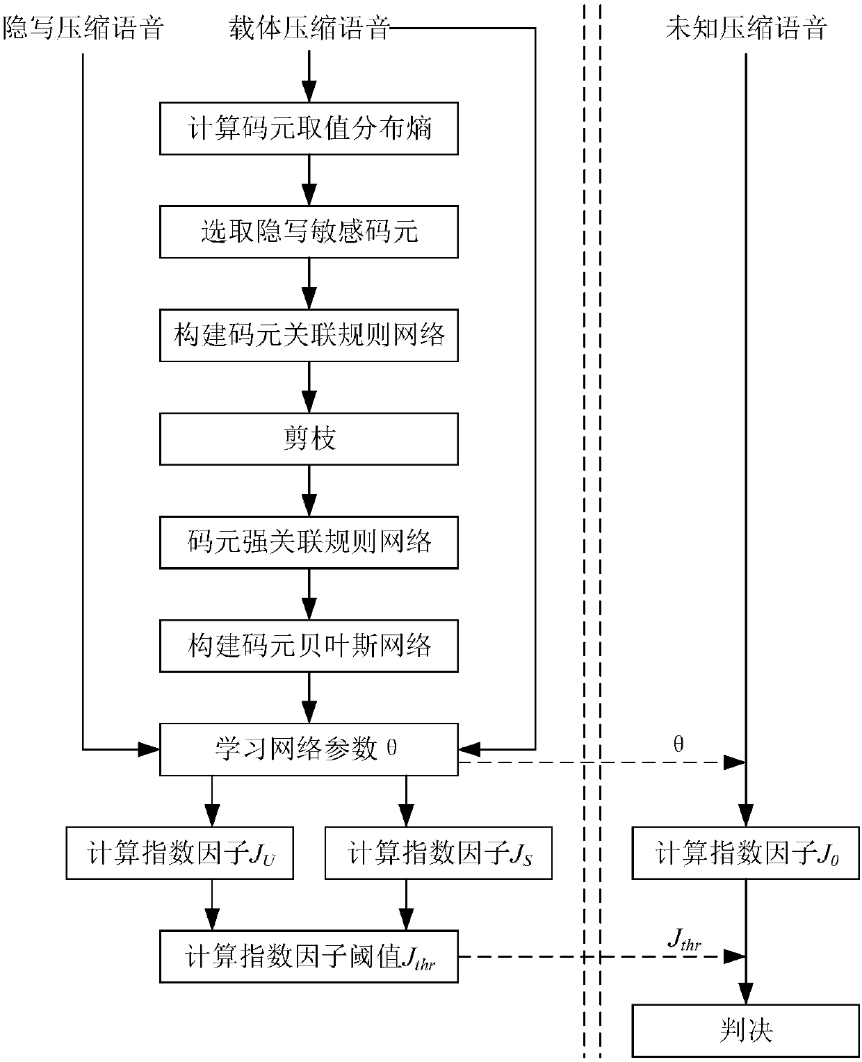 Bayesian inference-based code element rewriting information hiding detection method and system