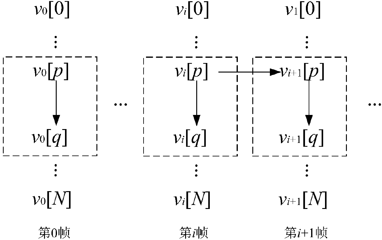 Bayesian inference-based code element rewriting information hiding detection method and system