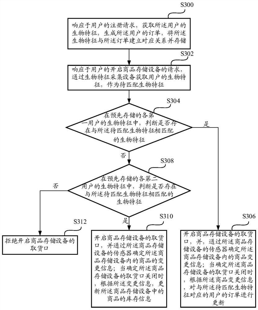 Order processing method and device, storage medium and equipment