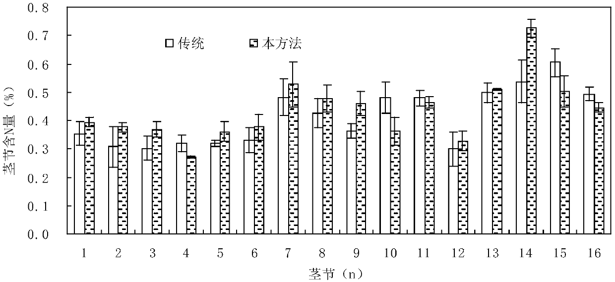 Method for planting sweet sorghum in saline-alkali land in Yellow River delta