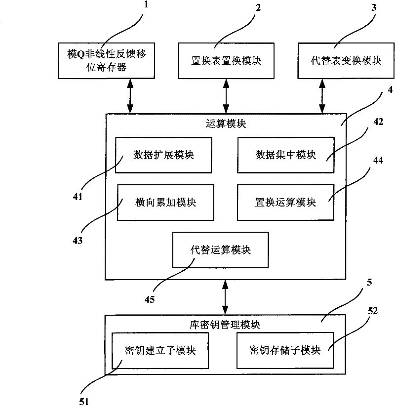 A database data encryption system and method