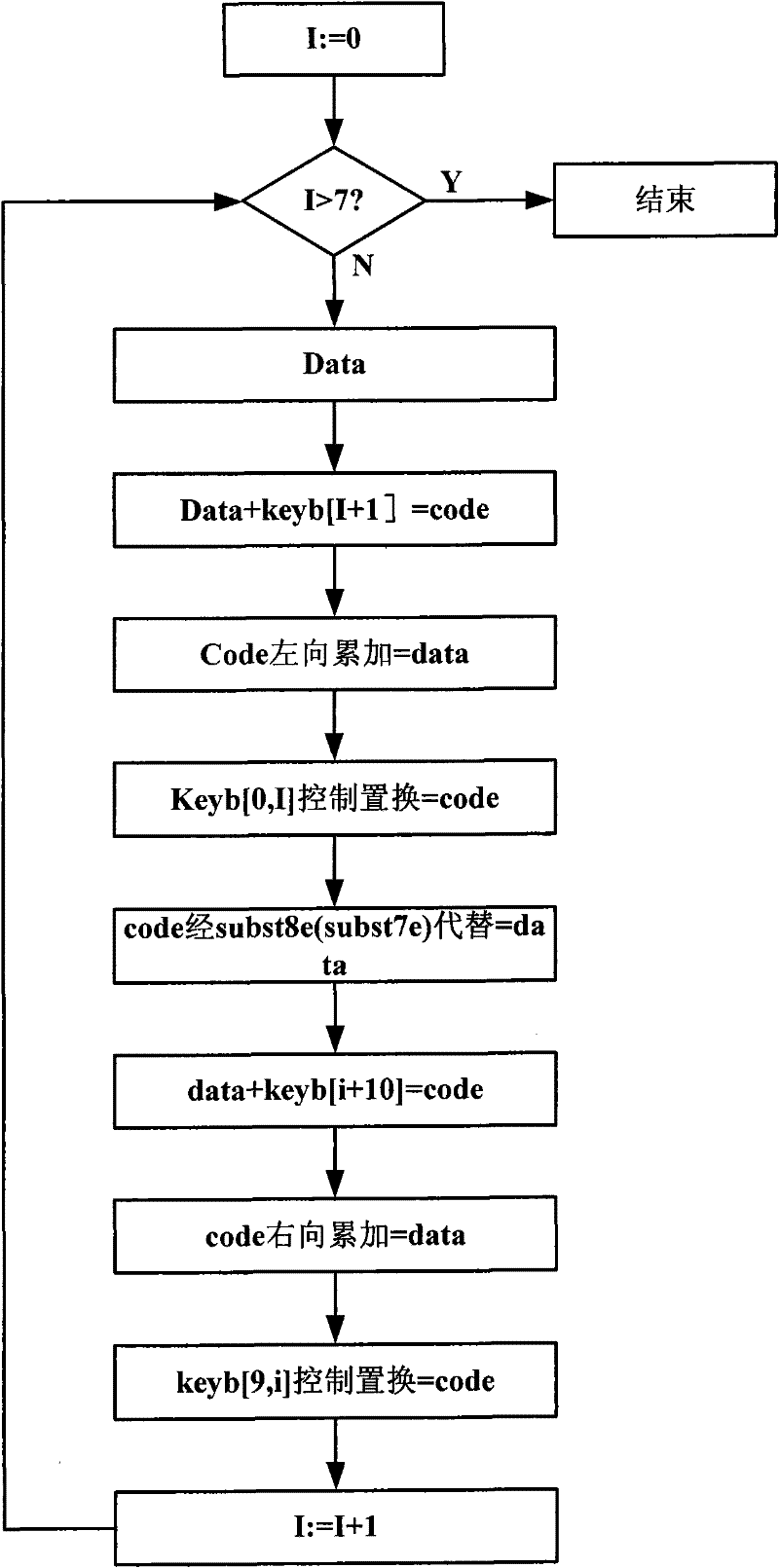 A database data encryption system and method