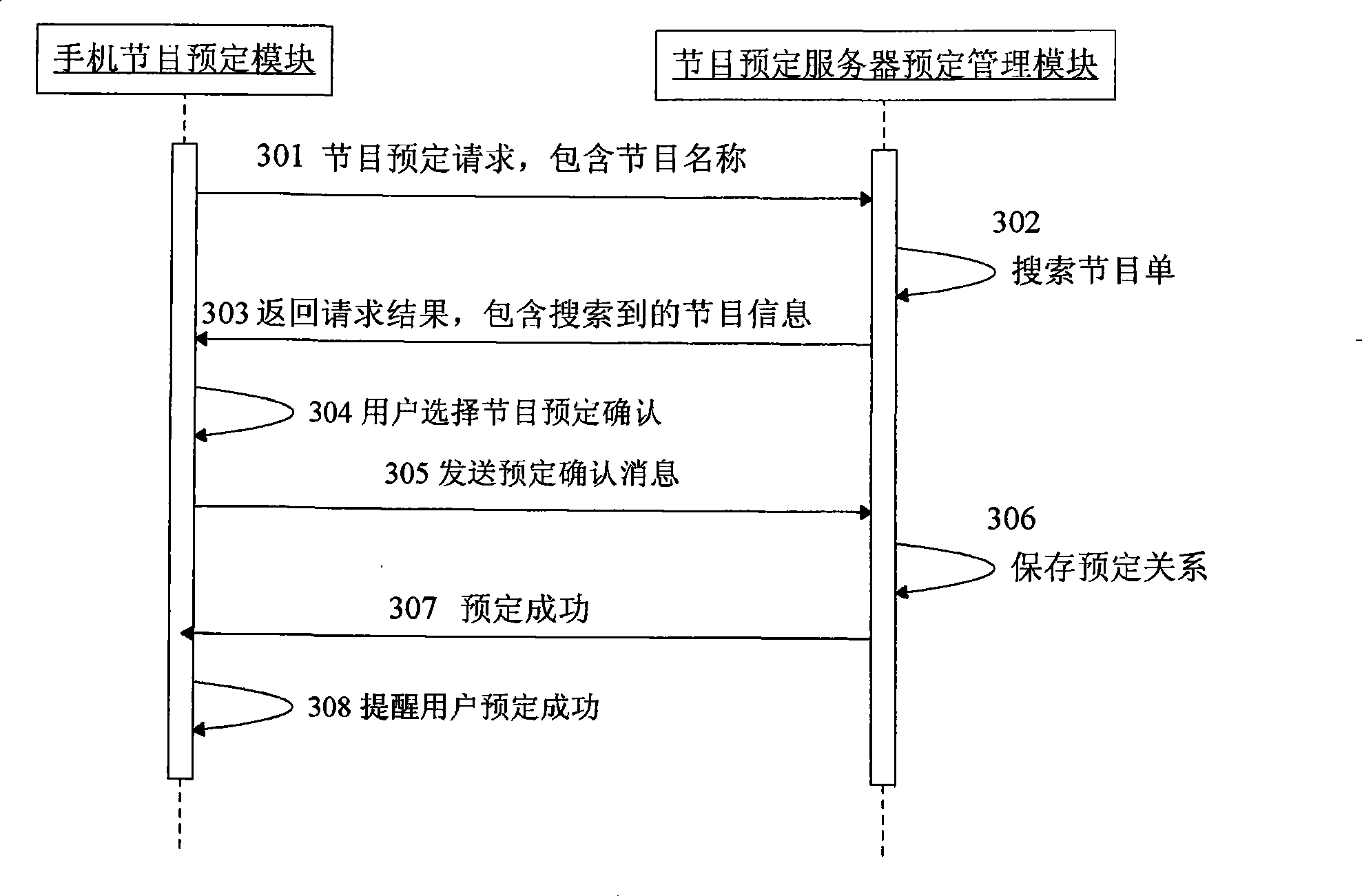 Method and system for managing mobile phone television program