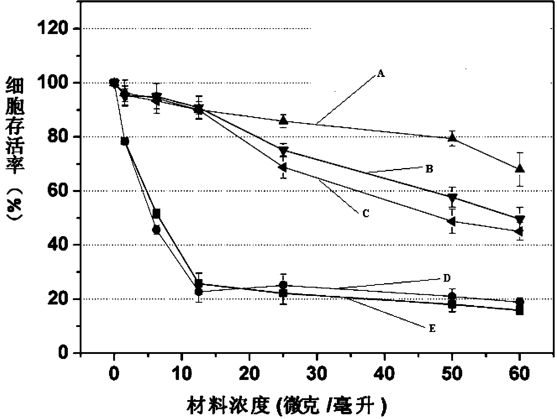 Polyamino acid segmented copolymer serving as siRAN carrier and preparation method as well as composite particle